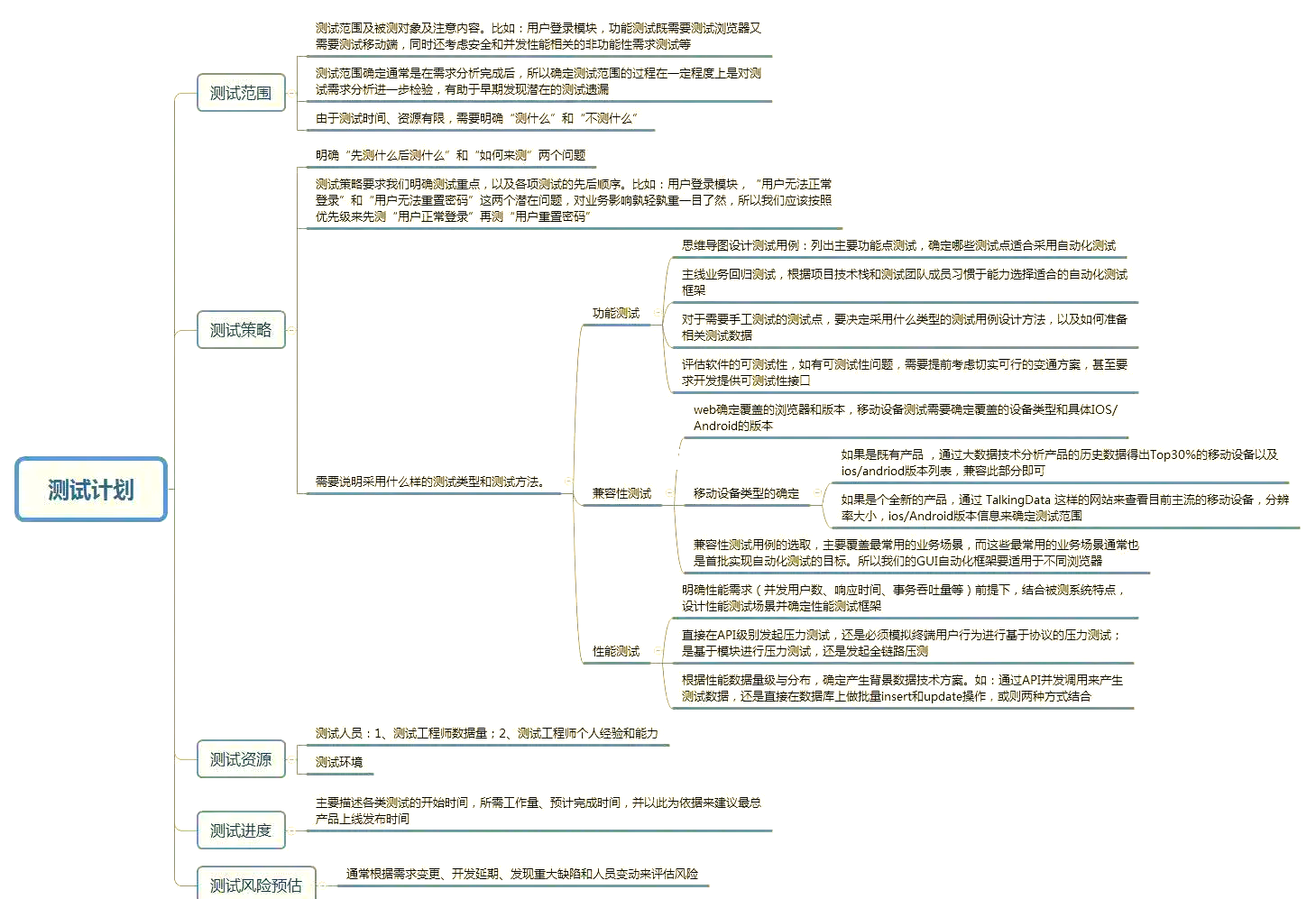 九游体育娱乐-游戏测试流程的完善：质量保证与用户体验的简单介绍