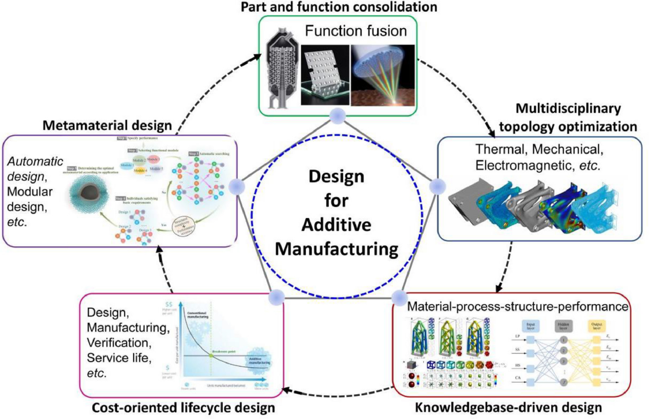 九游官网-未来五年的技术路线图