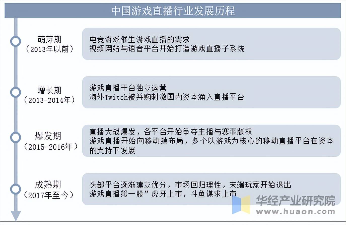 九游体育网站入口-游戏直播商业模式：打赏、广告与电商的简单介绍