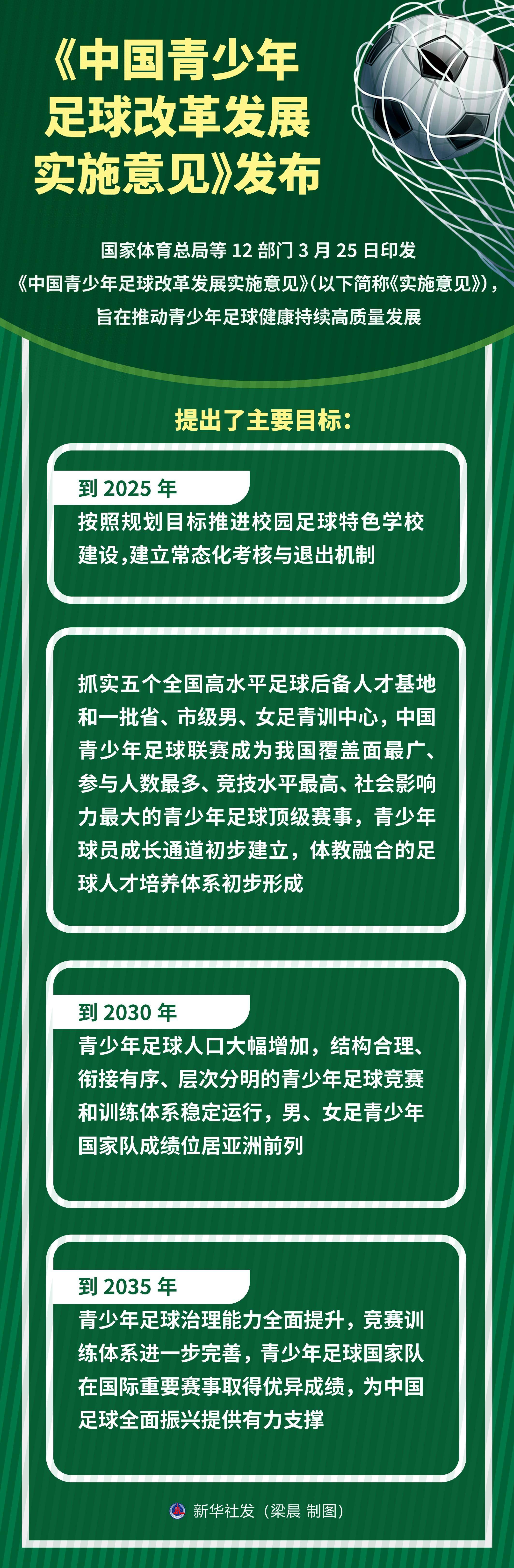 九游娱乐官网入口-包含中国足球青少年技能大赛逐步规范化，激发青少年热情的词条